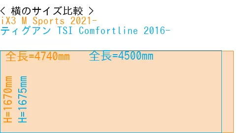 #iX3 M Sports 2021- + ティグアン TSI Comfortline 2016-